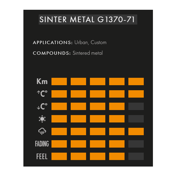 Meteor 350 Galfer Sintered Brake Pad