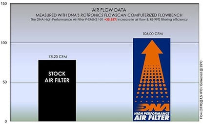 TRIUMPH TRIDENT 660 (2021) DNA AIR FILTER