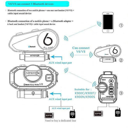 ViMOTO V8 Motorcycle Bluetooth Headset